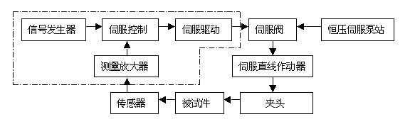 卧拉