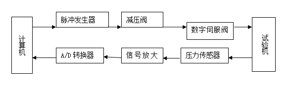 yaw-5000d型微机控制压力试验机是由哪几部分组成的？.png