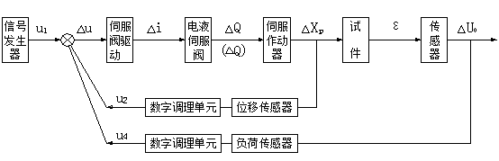 全自动压力试验机