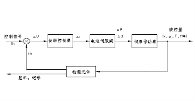 疲劳试验机