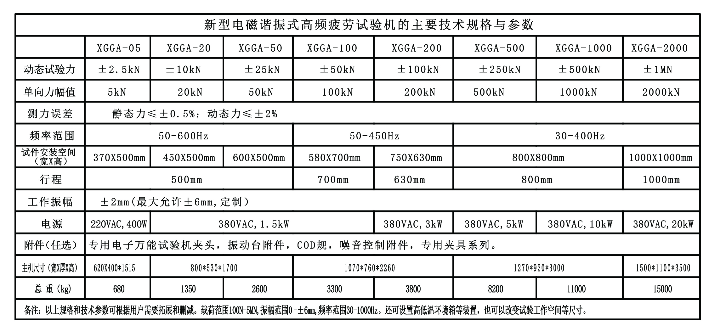 高频疲劳试验机